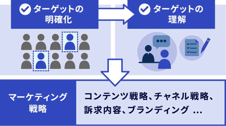 調査分析イメージ