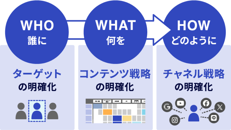 戦略策定イメージ
