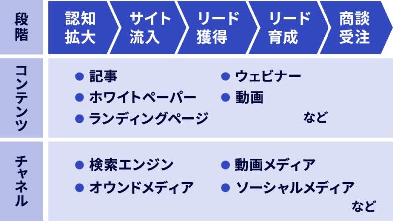 戦略実行イメージ
