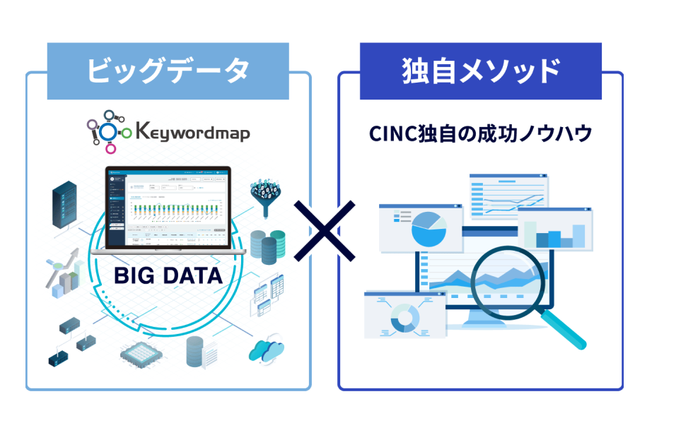 ビッグデータを解析し、
                                    売上に繋がる独自戦略を策定