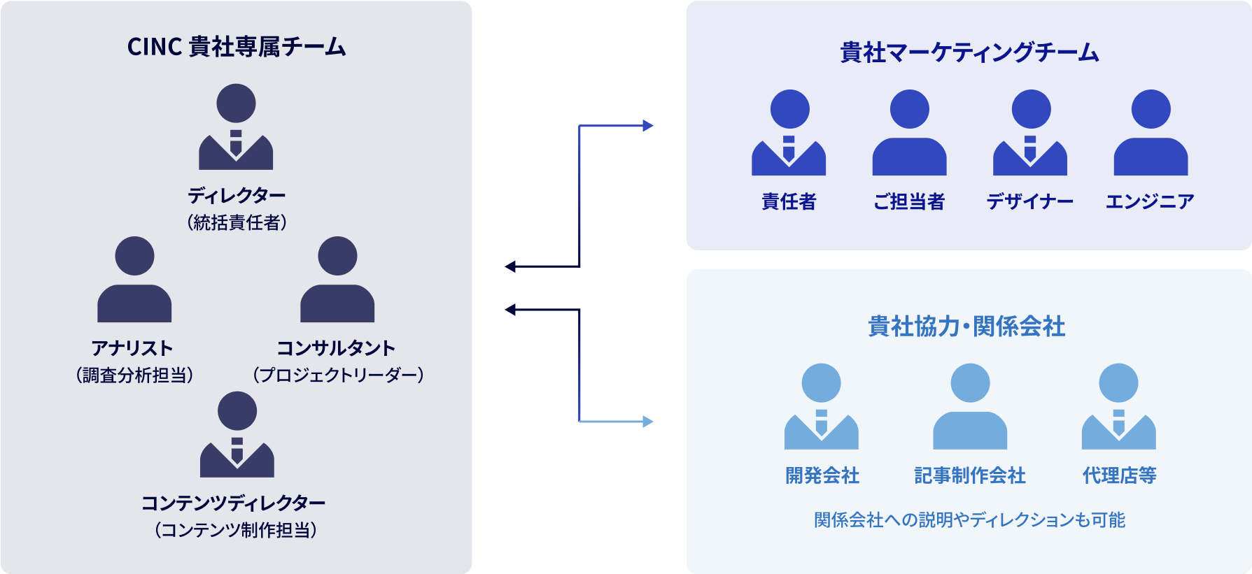 支援体制イメージ図