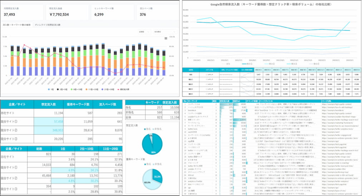 戦略策定の自社分析説明図