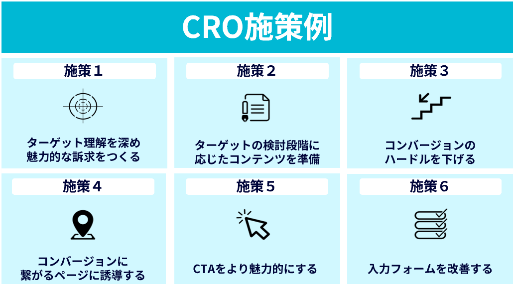 施策立案のCRO施策説明図