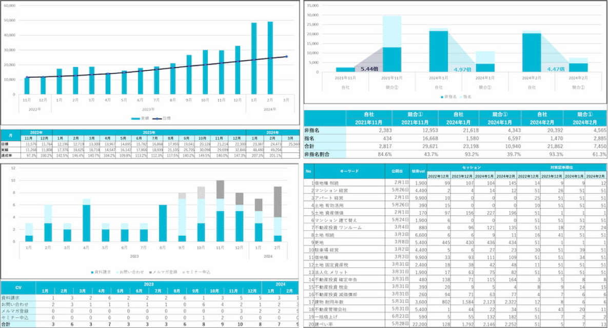 検証改善の効果検証説明図