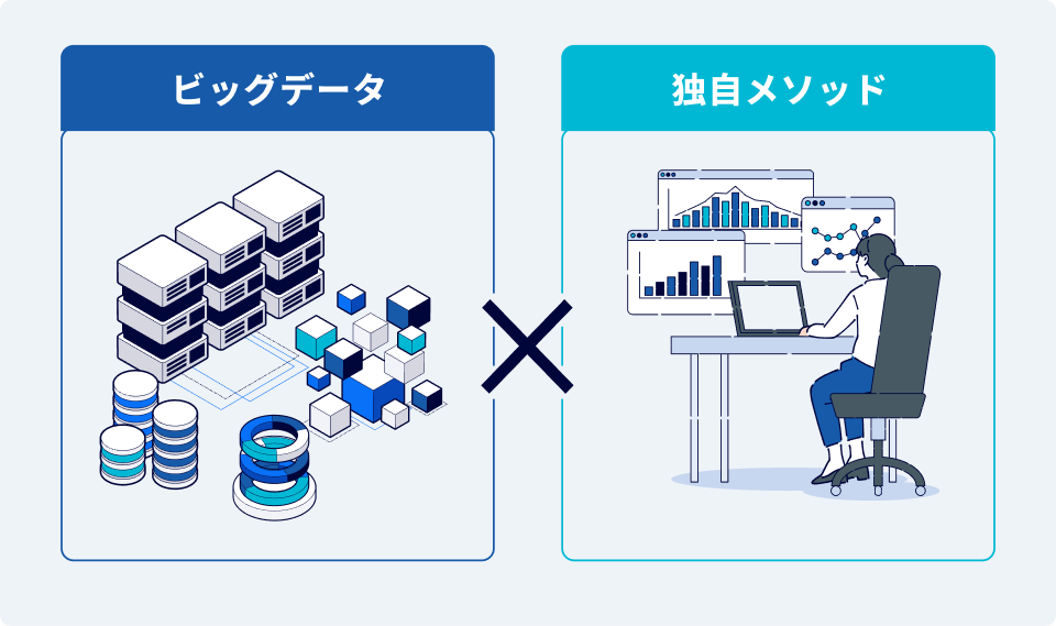 ビッグデータ×独自メソッドで最短で成果が出るSEO戦略を策定のイメージ図