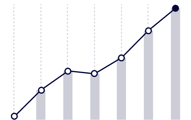 約6か月間で月間セッション数・コンバージョン数が2倍に増加！ 
