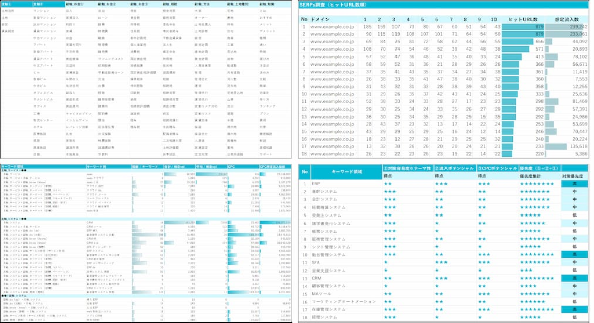 戦略策定の検索市場分析説明図