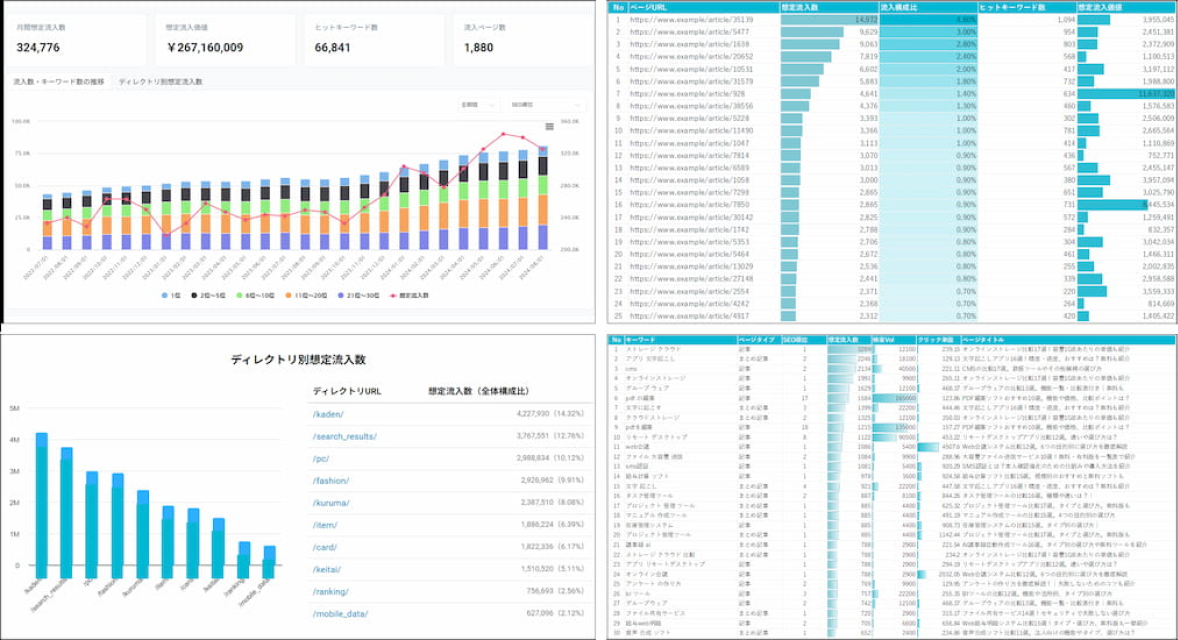 戦略策定の競合分析説明図