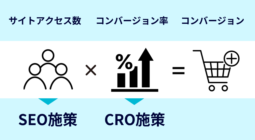 施策立案の概要説明図
