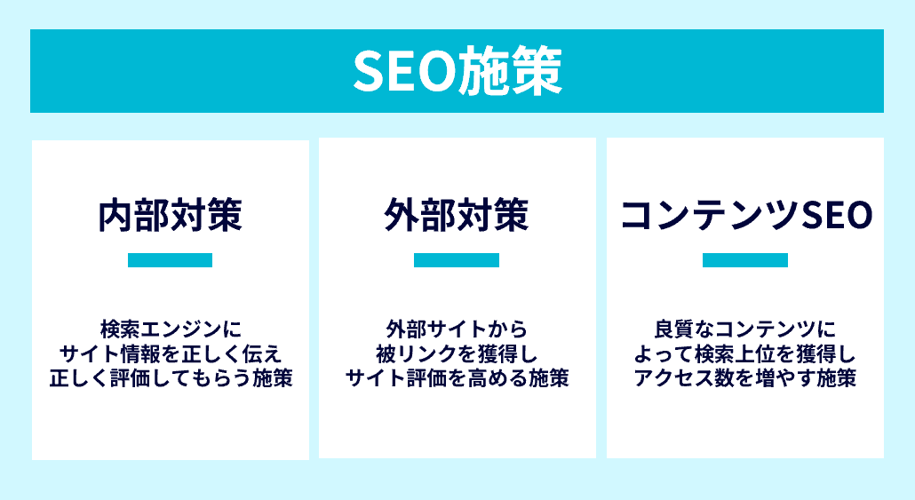 施策立案のSEO施策説明図