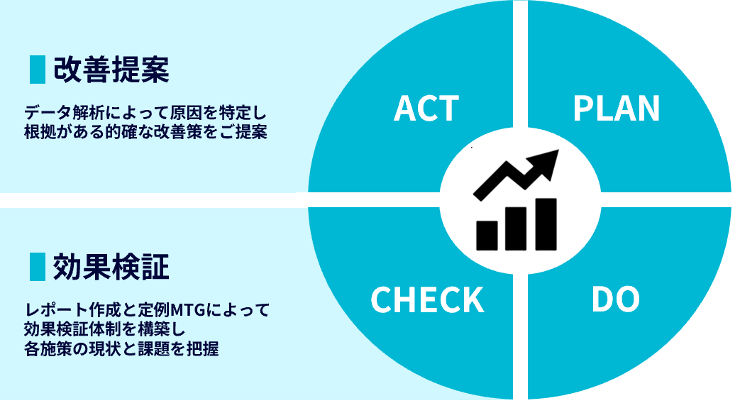 検証改善の概要説明図