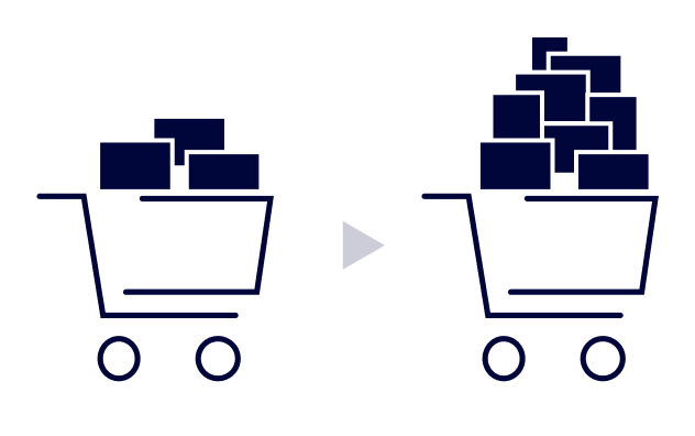 約1年間でセッション数3倍、注文数2.4倍、売上2倍を実現！
