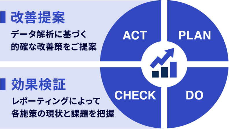 検証改善イメージ