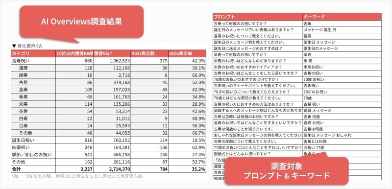 導入事例インタビュー_アシストシステム研究所_AI検索最適化_AIOverviews調査など