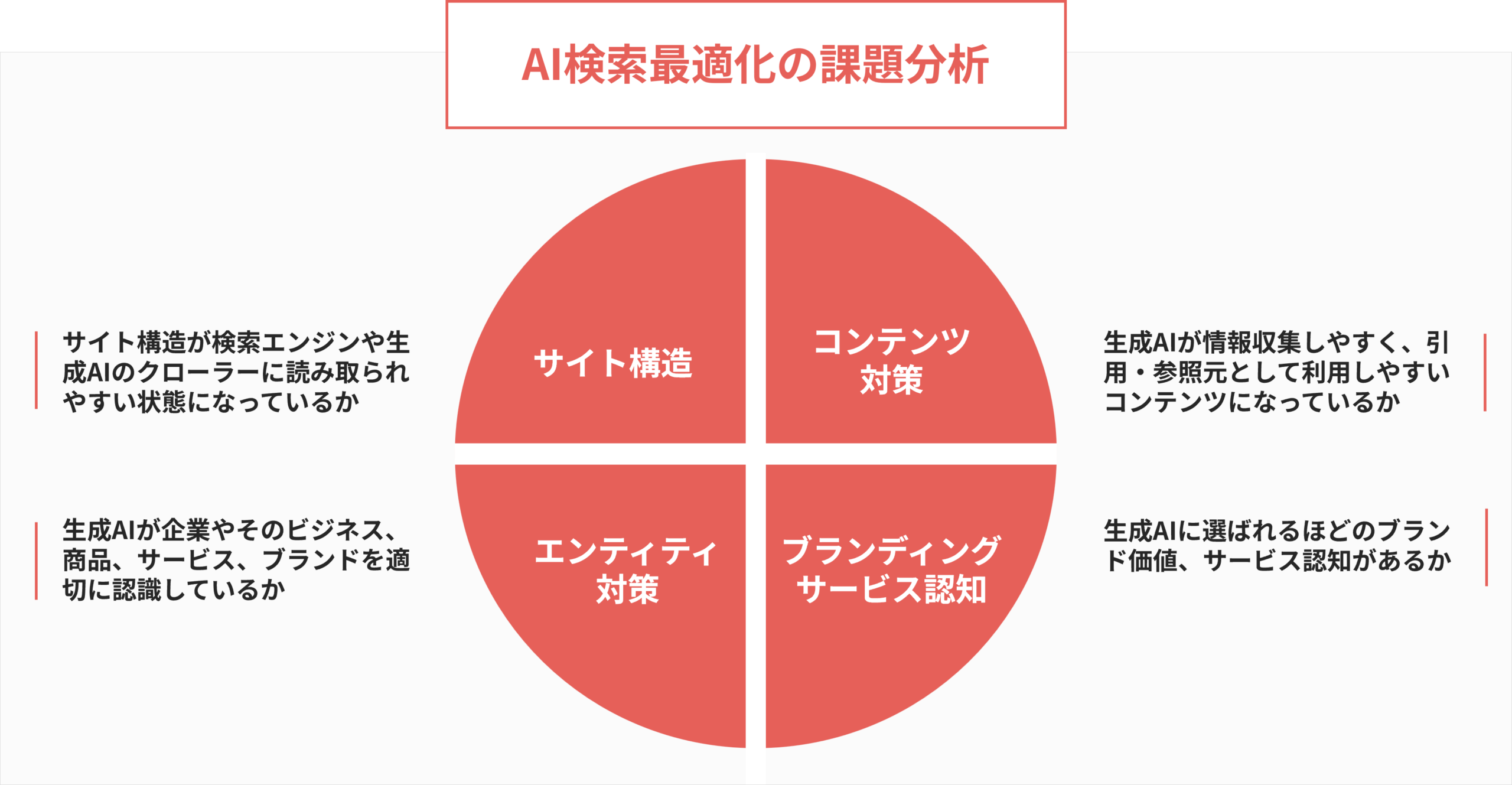 導入事例インタビュー_アシストシステム研究所_AI検索最適化課題分析