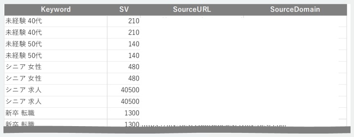 AIOsのデータ抽出例（引用データ）を説明する図。