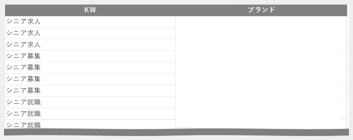 AIOsのデータ抽出例（言及データ）を説明する図。