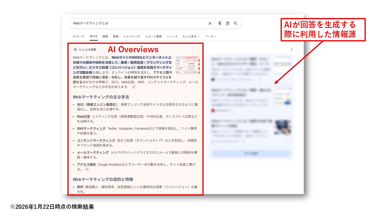 AI Overviewsとは