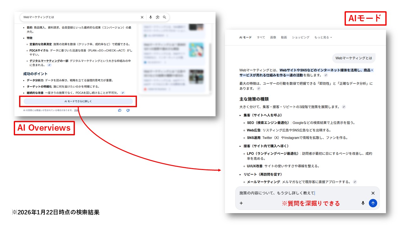 AI Overviews「AIモード」とは