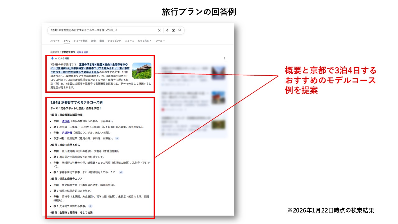 旅行プランの回答例