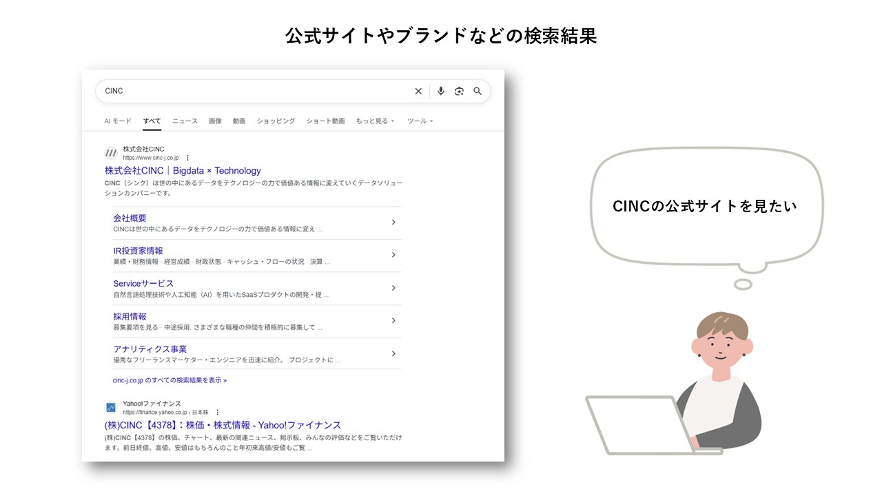 公式サイトやブランドなどの検索結果例