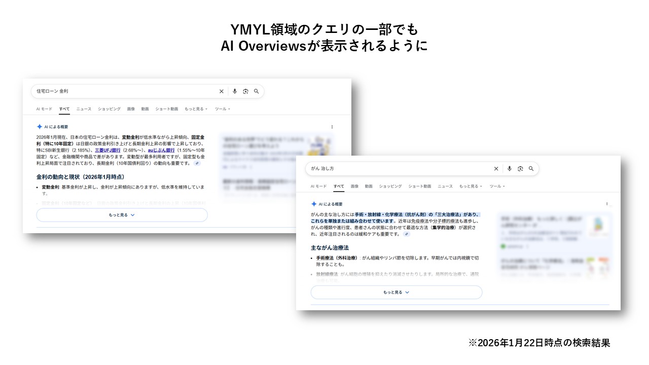 YMYL領域のクエリの一部でのAI Overviews表示例