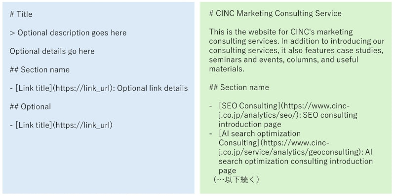 左にllms.txtのサンプルがあり、右にCINCのページでllms.txtを作成した場合の例を記載したイメージ