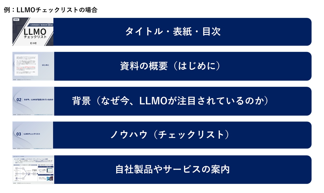 CINCのノウハウ資料「LLMOチェックリスト」の構成例
