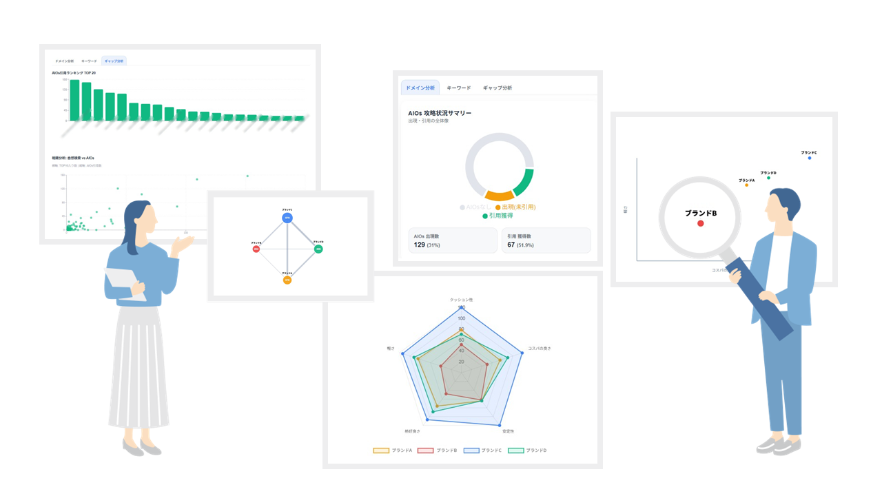 CINC独自の開発ツールの画面イメージが掲載され、精度の高い分析、戦略策定が行えることを表現している図