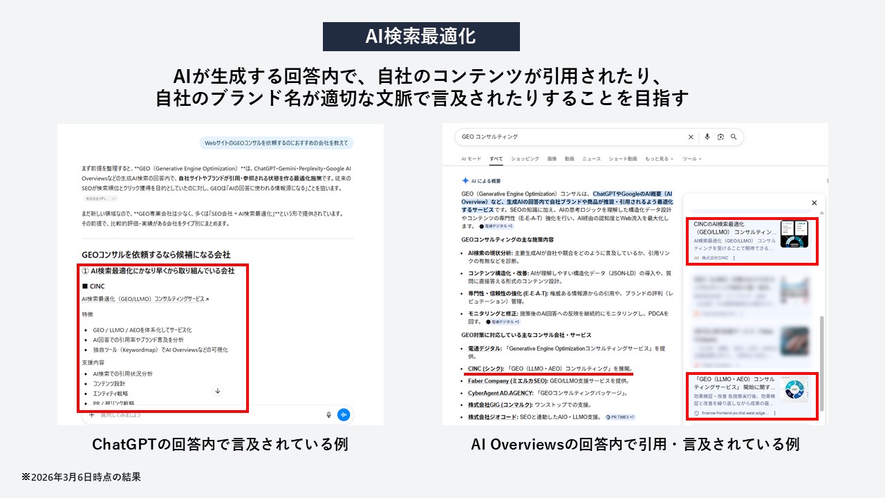 AI検索最適化を解説する図。AI検索最適化とは、AIが生成する回答内で自社のコンテンツが引用されたり、自社のブランド名が適切な文脈で言及されたりすることを目指す。ChatGPTの回答内で言及されている例と、AI Overviewsの回答内で引用・言及されている例を掲載している。