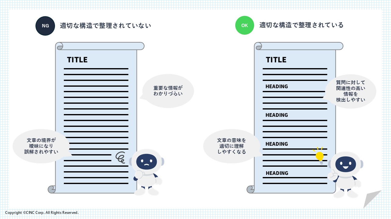 チャンクを意識したコンテンツと、そうでないコンテンツのイメージ画像。左側にNG例として「適切な構造で整理されていない」場合のイメージが掲載され、右側に「適切な構造で整理されている」場合のイメージが掲載されている。