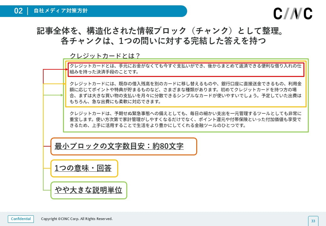 チャンクを意識した文章構造の整理について、解説している図。各チャンクは1つの問いに対する完結した答えを持ち、最少ブロックの文字数目安は約80文字と記載されている。