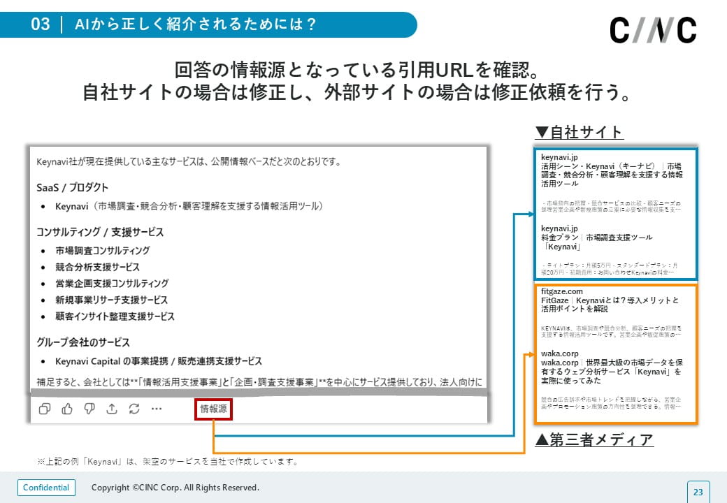 AIの回答の情報源となっている引用URLを確認する際のイメージ。