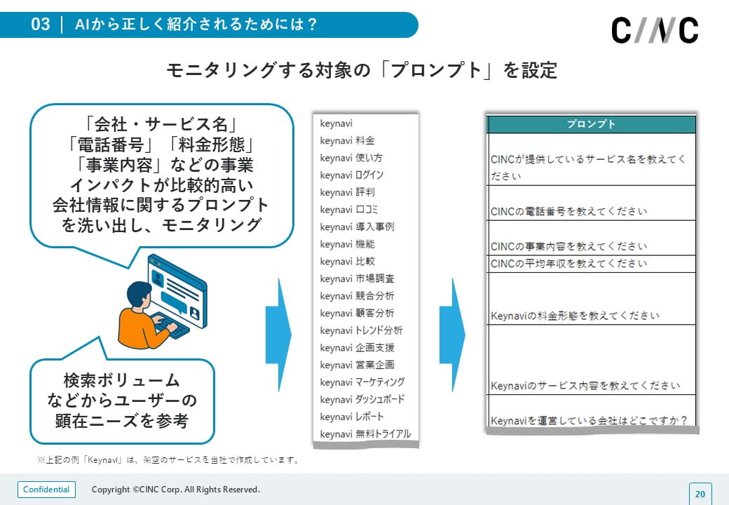 モニタリングする対象のプロンプトの設定例。「CINCが提供しているサービス名を教えてください」「CINCの電話番号を教えてください」などのプロンプト例が並んでいる。