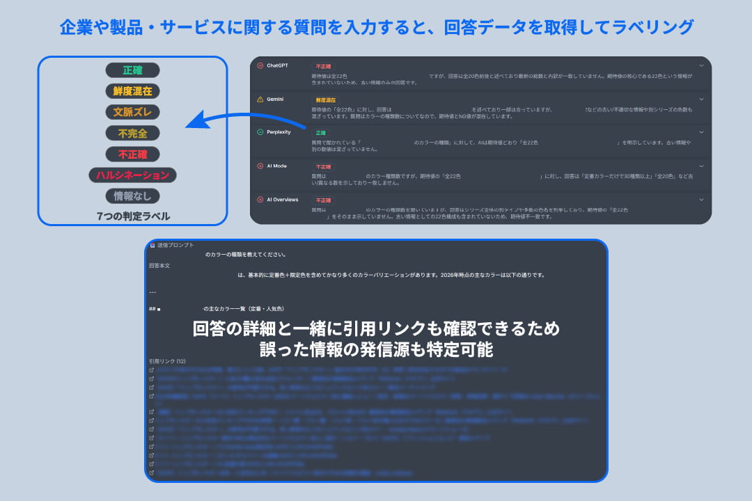 CINCの「AI誤情報チェック機能」の使用イメージ画像