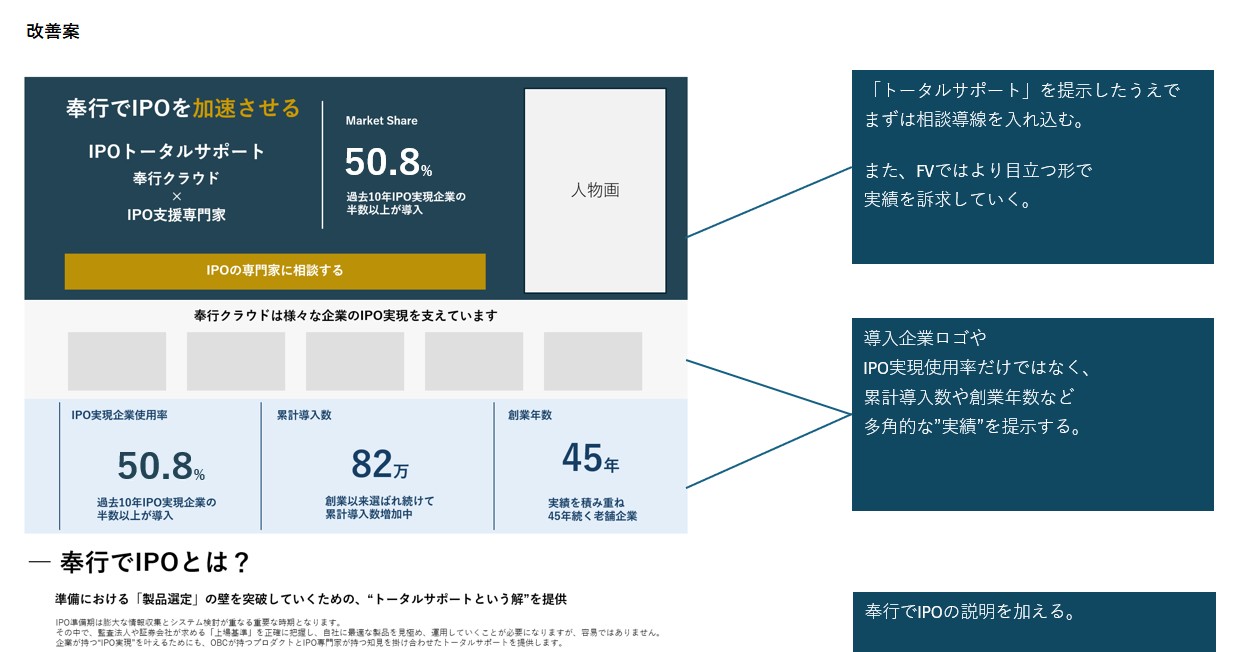 CINCが実際に提案した『「奉行でIPO」のLP改善案』の一部より抜粋した画像。改修案についてワイヤーフレームでまとまっている。