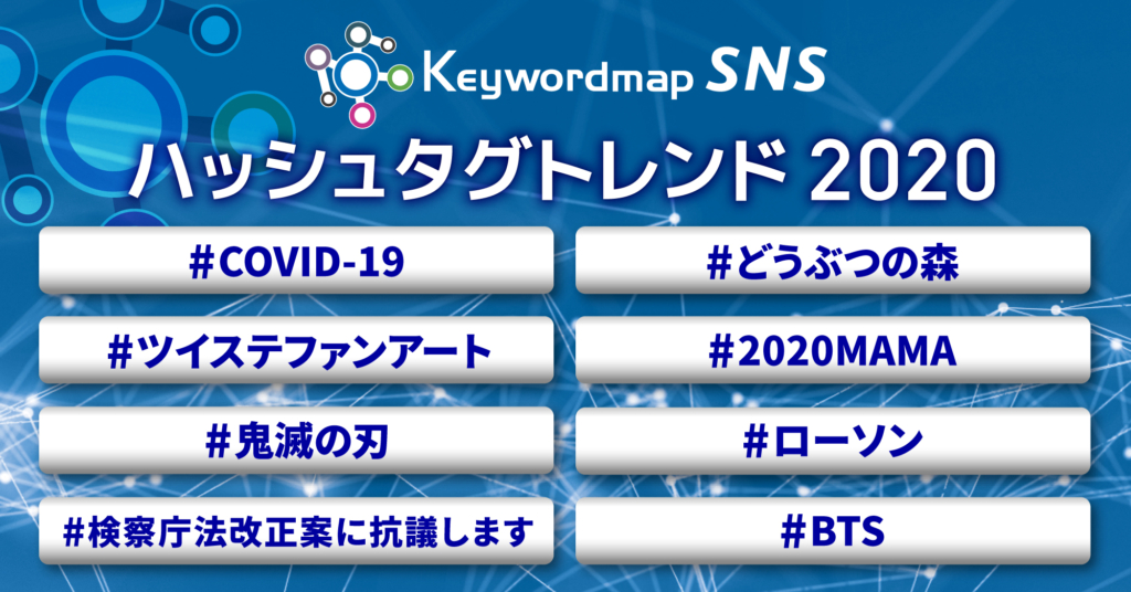 Keywordmap for SNSを用いた「2020年Twitterで出現数の多かった