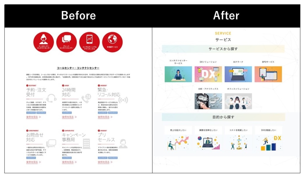リニューアル前後のサービス紹介ページ